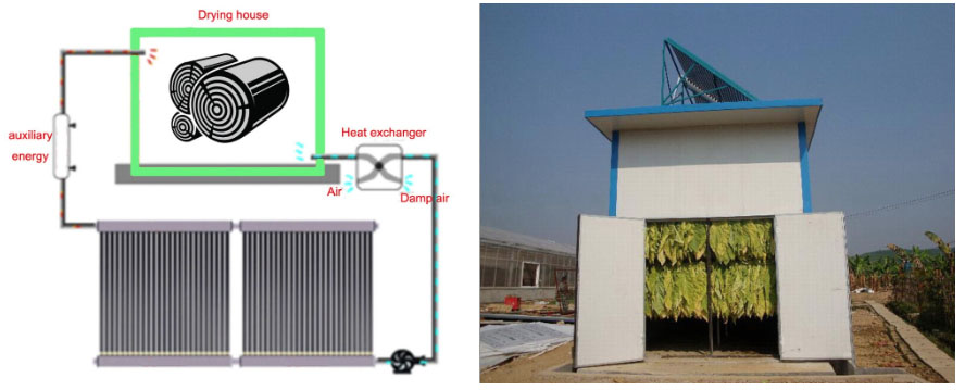 Sistema de projeto de coletor de ar solar