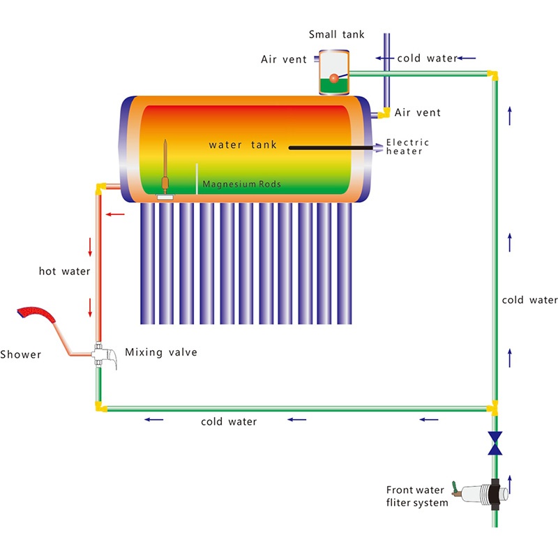 Tubo de calor para aquecedor solar de água sem pressão e fluxo direto