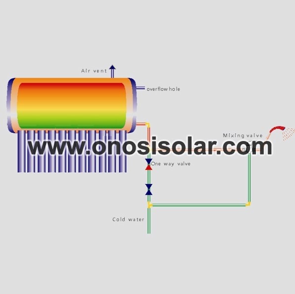 Aquecedor solar de água com entrada e saída de tubo sem pressão