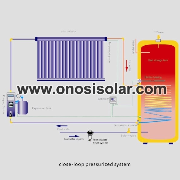 Aquecedor solar de água pressurizado para varanda