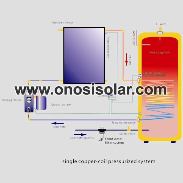 Aquecedor solar de água pressurizado de placa plana