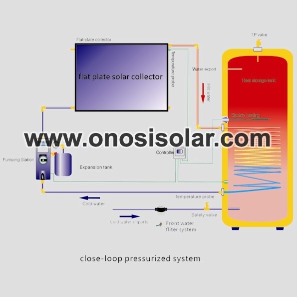 Aquecedor solar de água de placa plana para varanda