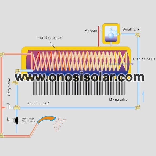 Aquecedor de água solar pressurizado pré-aquecido