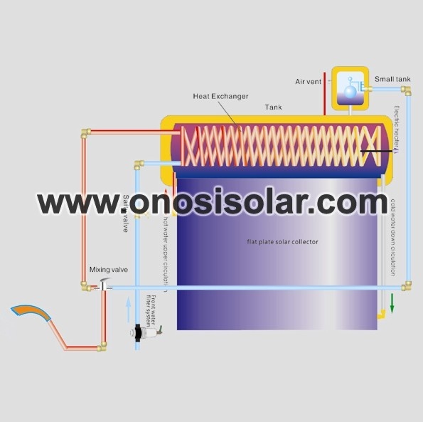 Aquecedor solar de água com pré-aquecimento de placa plana