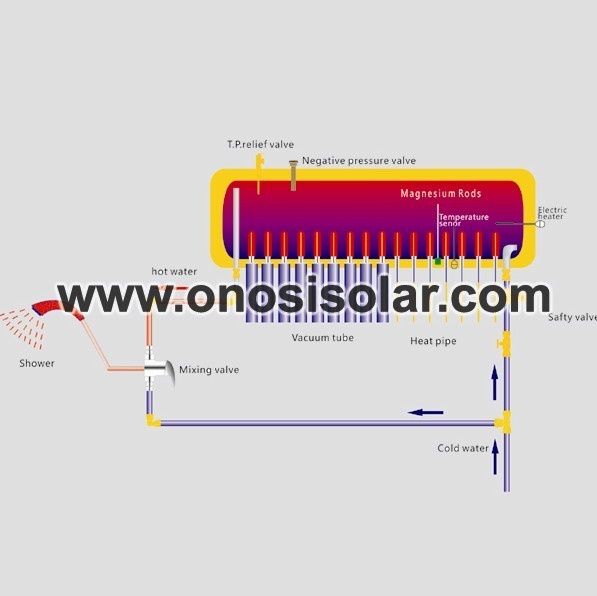 Aquecedor solar de água a pressão integrado com tubo de calor