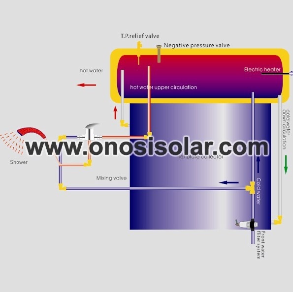 Aquecedor solar de água pressurizado de placa plana integrada