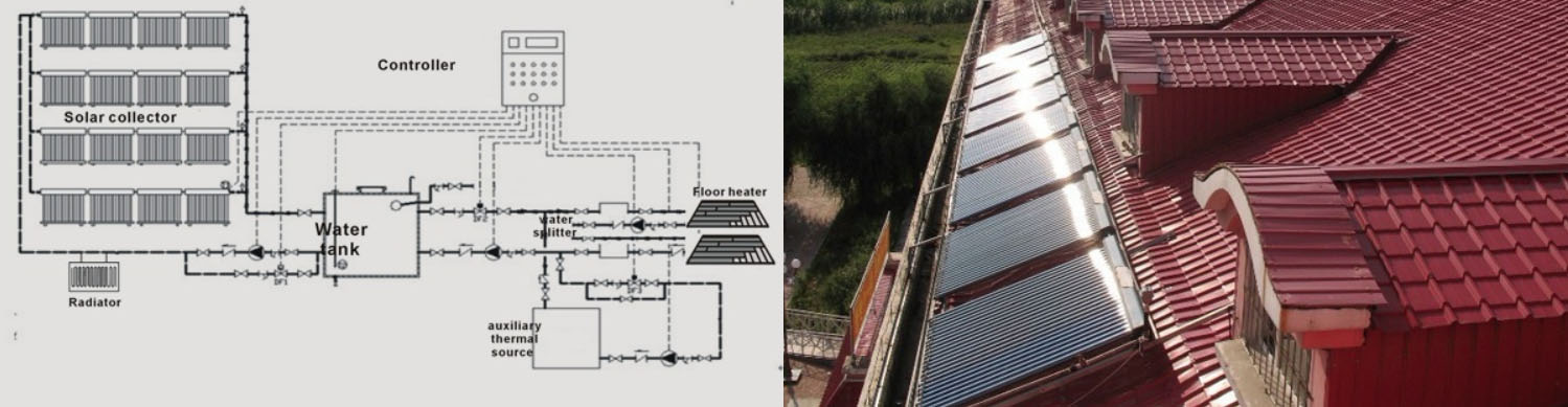 Água solar para aquecimento central sistema de aquecimento