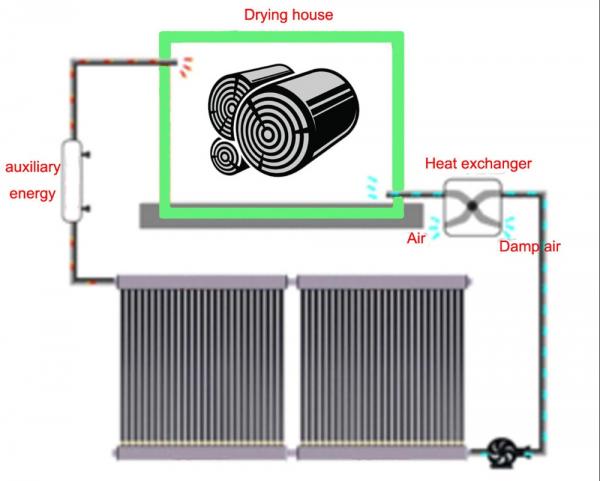 Sistema de projeto de coletor solar de ar